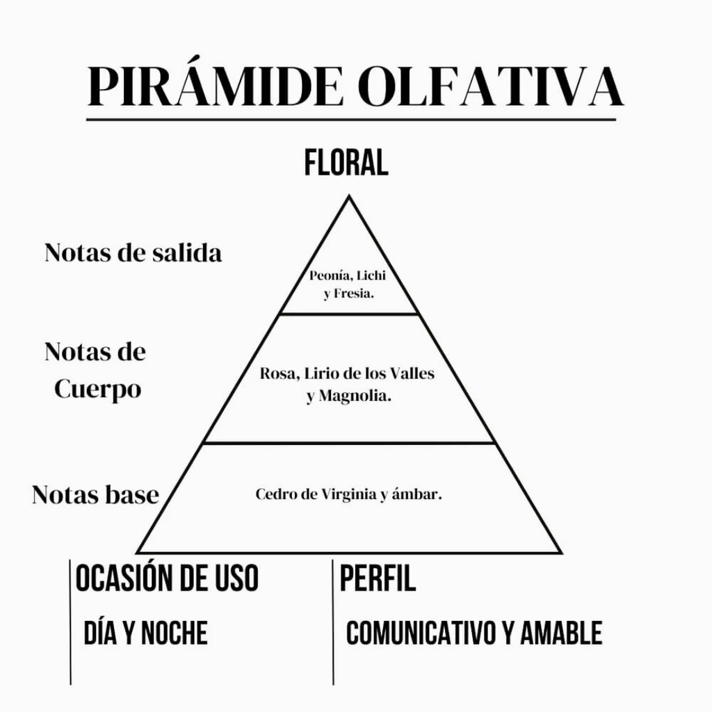 Perfume Clo - 15 ml: Femenino Floral Rosa