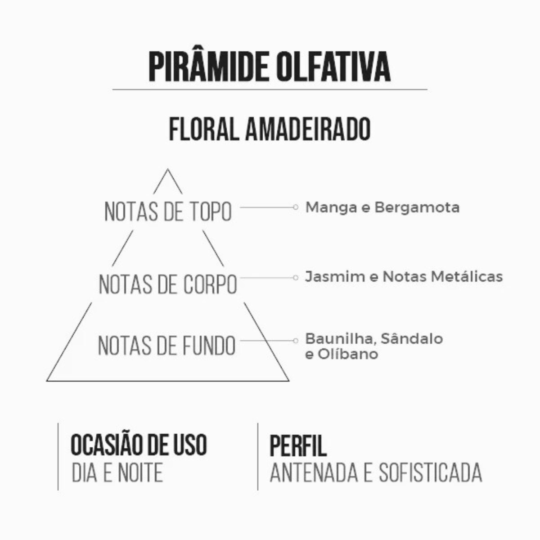 Perfume Famous – 15 ml: Femenino Almizcle Floral Amaderado