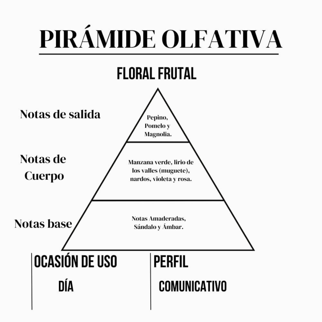 Perfume Green Apple – 15 ml: Femenino Floral Frutal