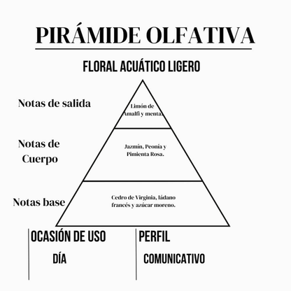 Perfume Águas Marinhas – 15 ml