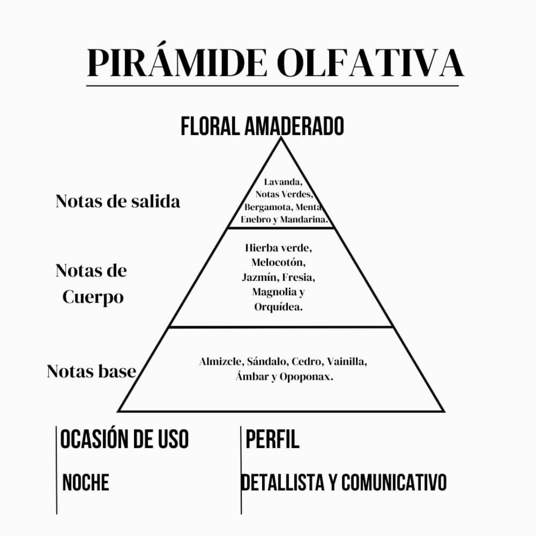 Perfume All Sexes – 15 ml