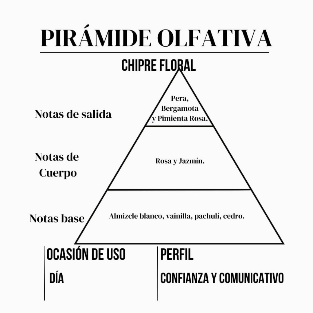 Perfume Change – 15 ml